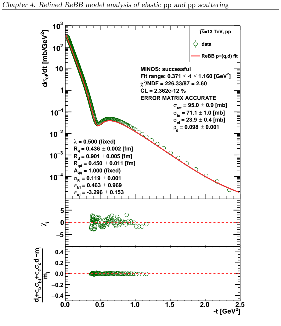 Figure 4.5