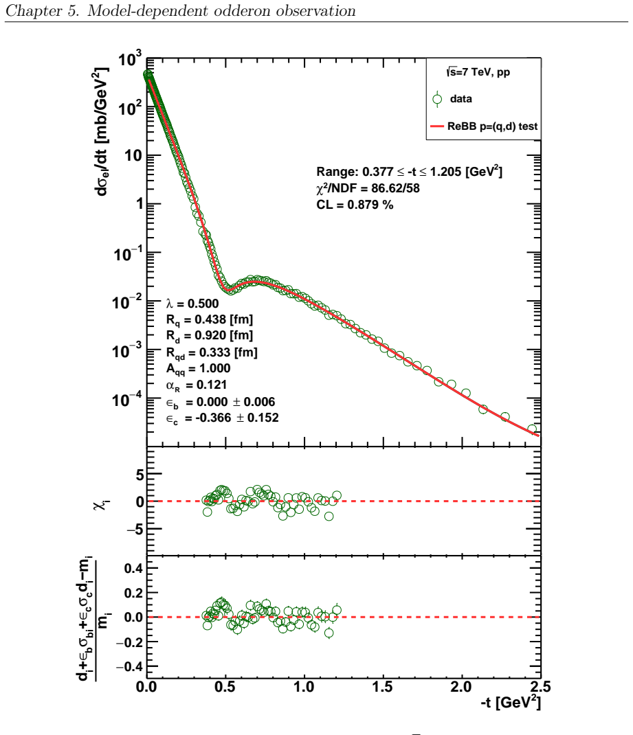 Figure 5.5