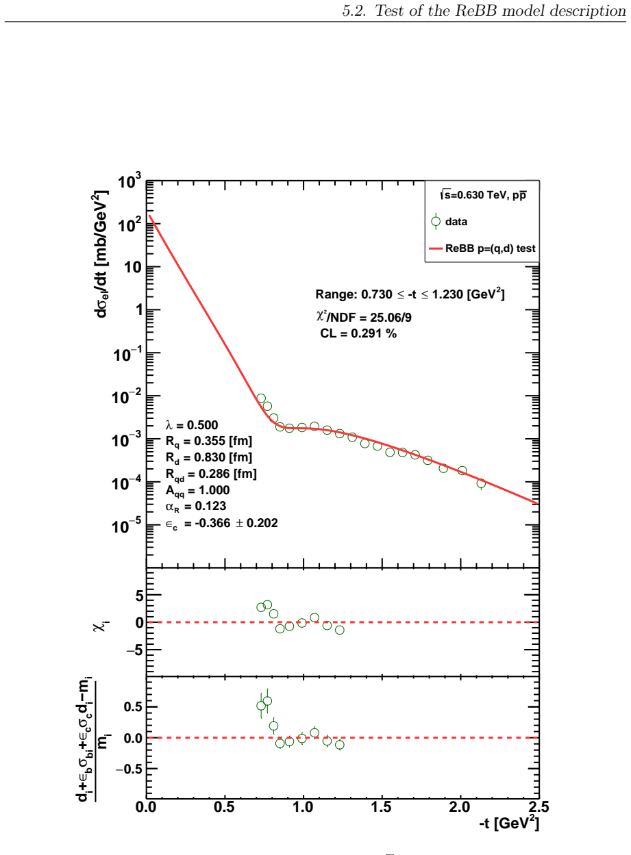 Figure 5.6
