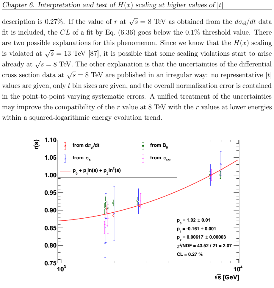 Figure 6.6