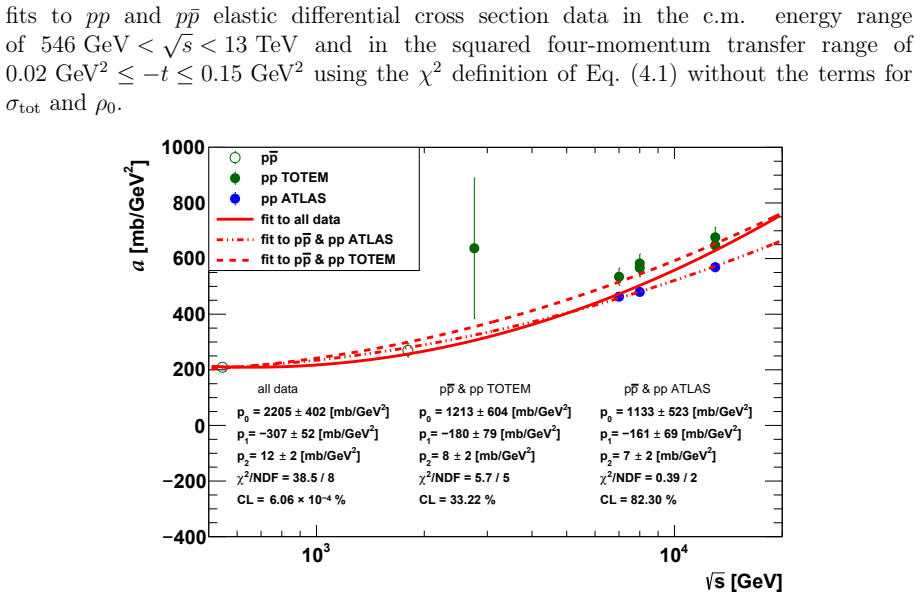 Figure 7.6