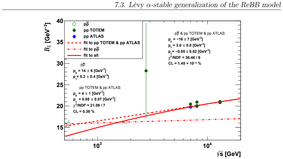 Figure 7.7