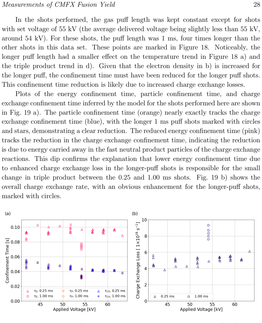 Figure 19