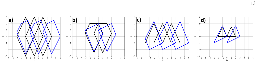 Figure 12