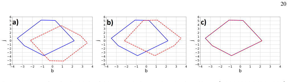 Figure 19