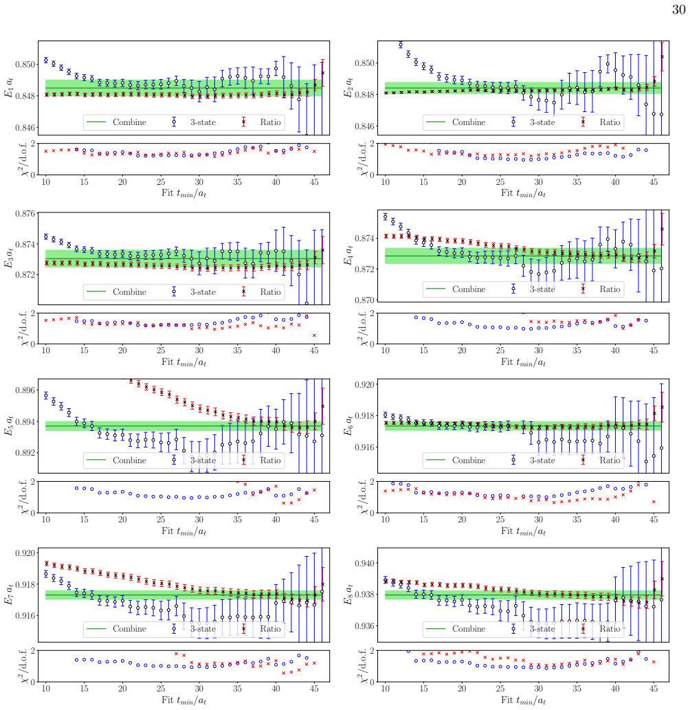 Figure 28