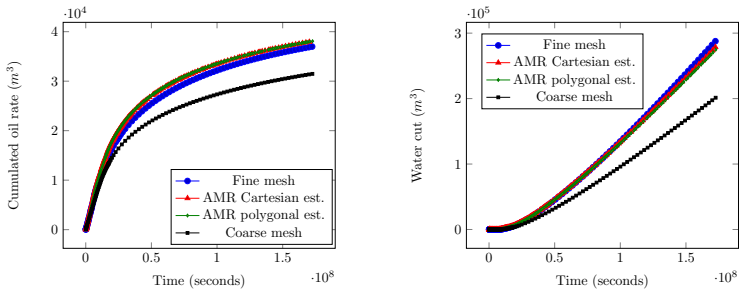 Figure 33