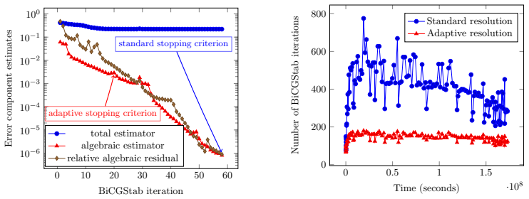 Figure 37