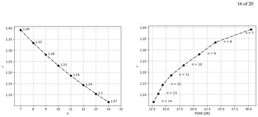 Figure 15