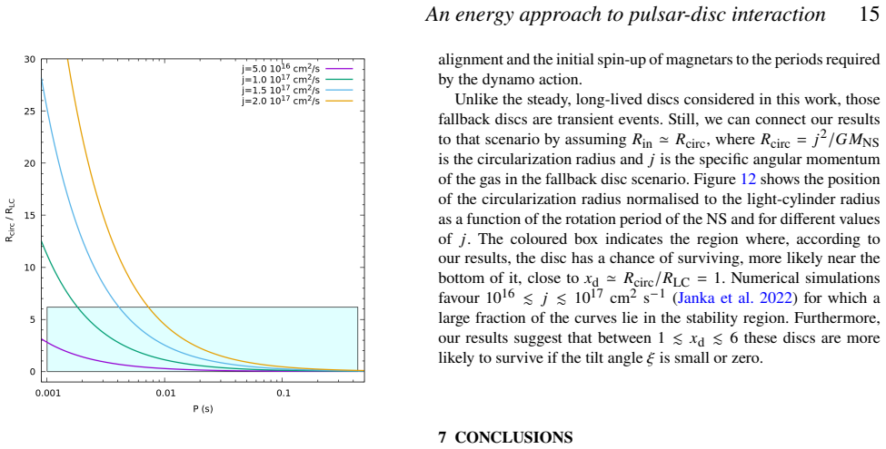 Figure 12