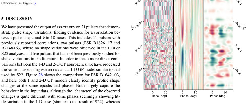 Figure 29