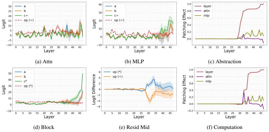 Figure 22
