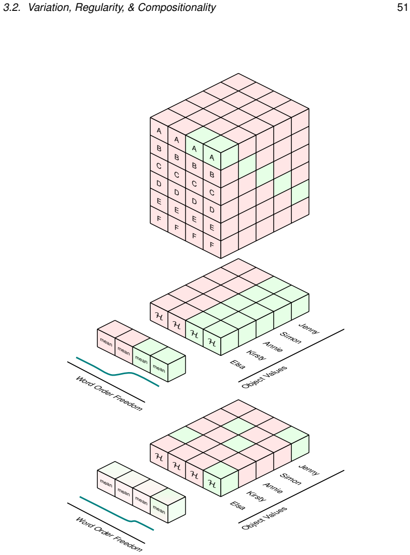 Figure 3.2