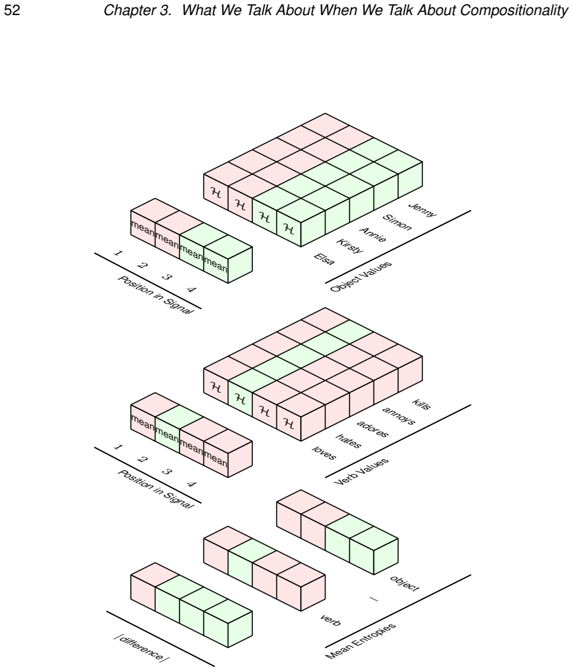 Figure 3.3