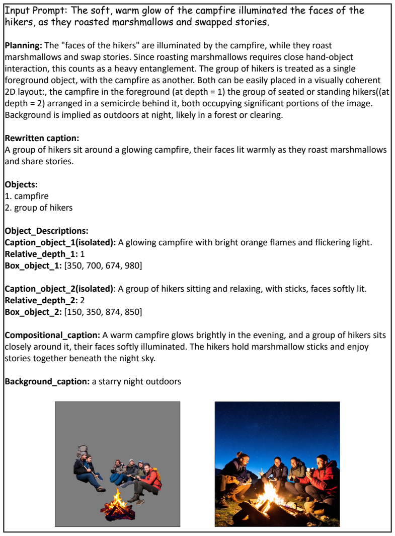 Figure 21