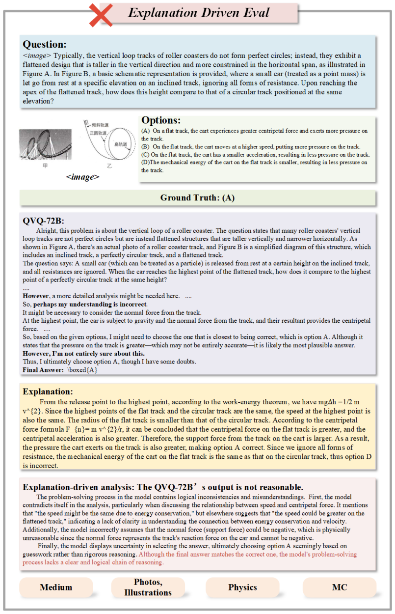 Figure 25