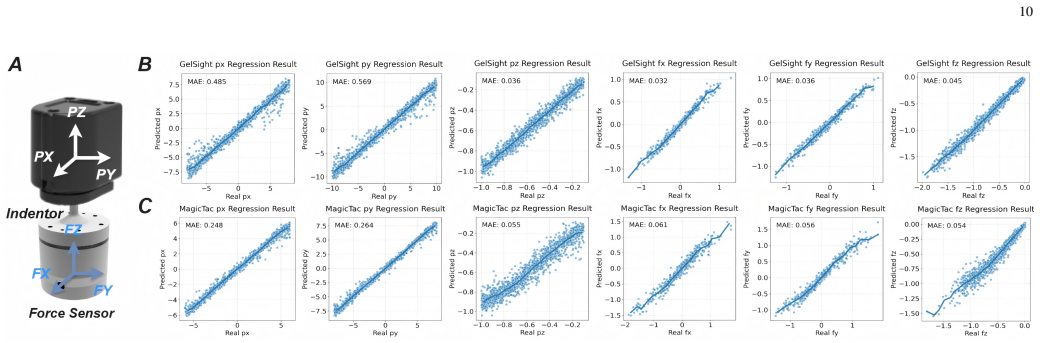 Figure 10