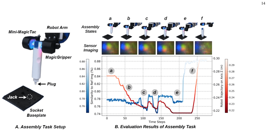 Figure 18
