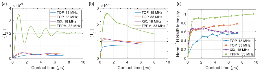 Figure 8