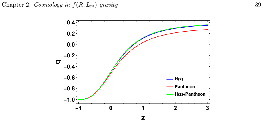 Figure 2.5