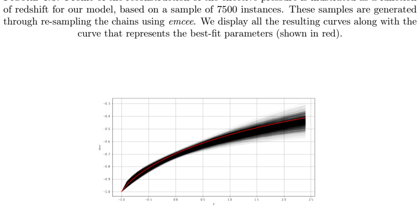 Figure 4.4