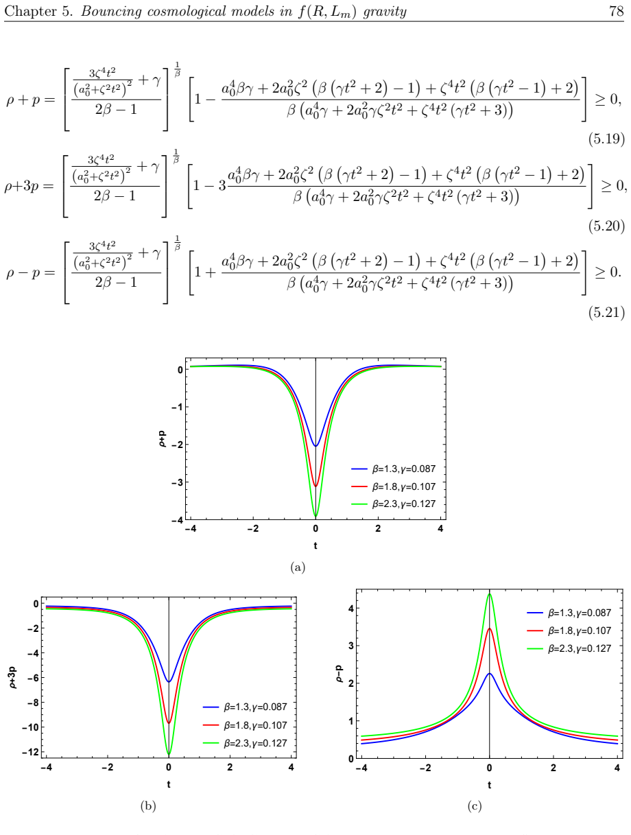 Figure 5.5