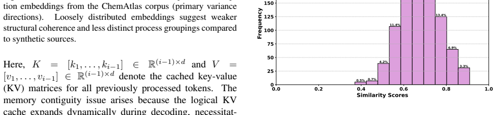 Figure 60