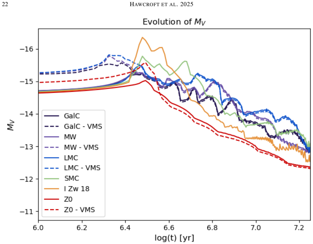 Figure 16