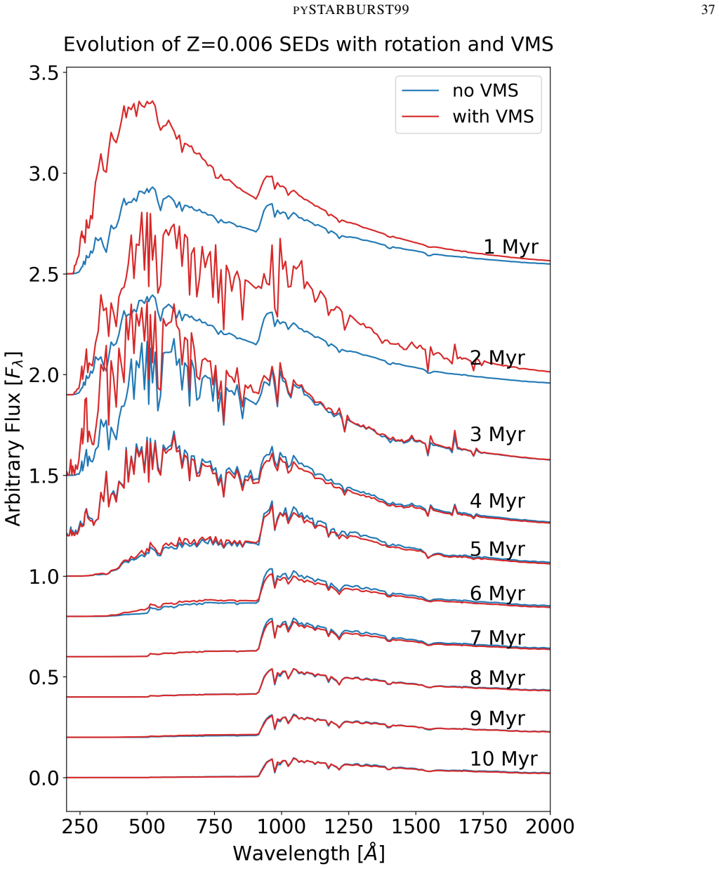 Figure 31