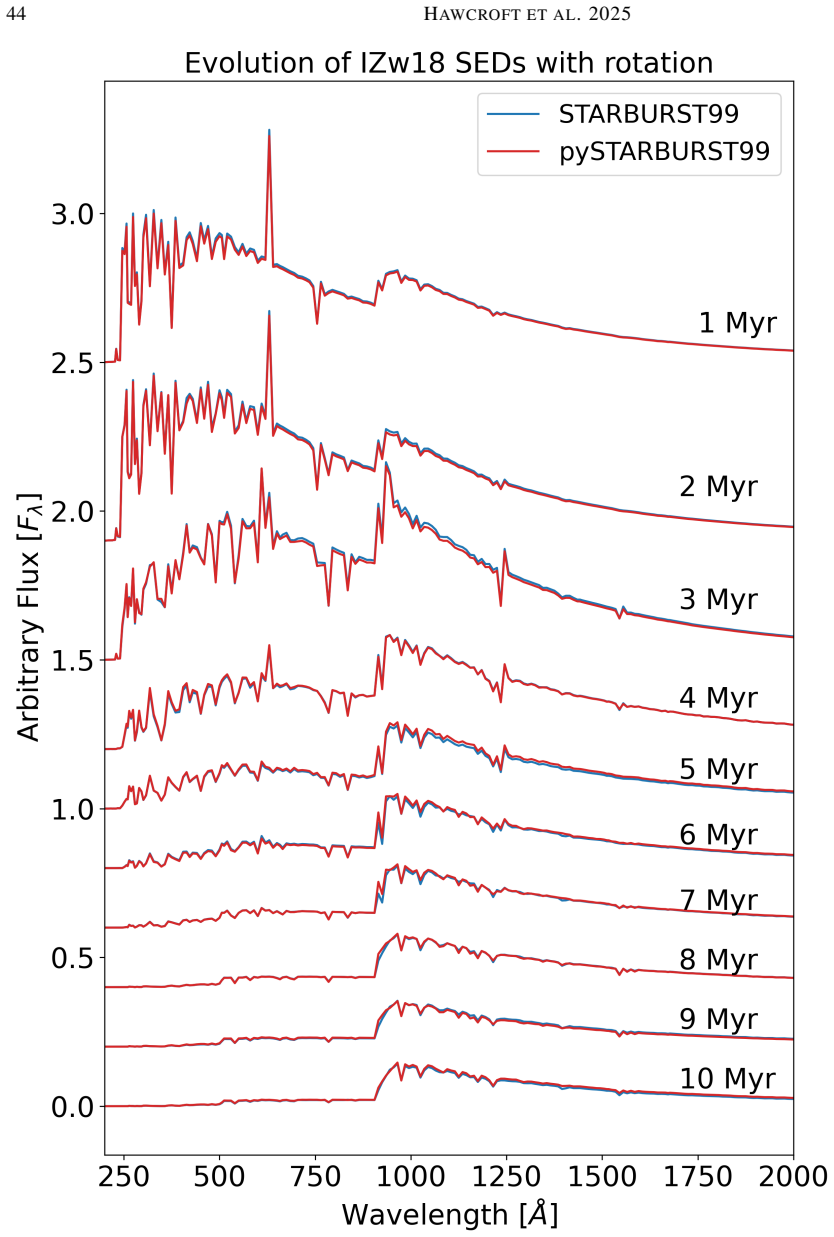 Figure 38