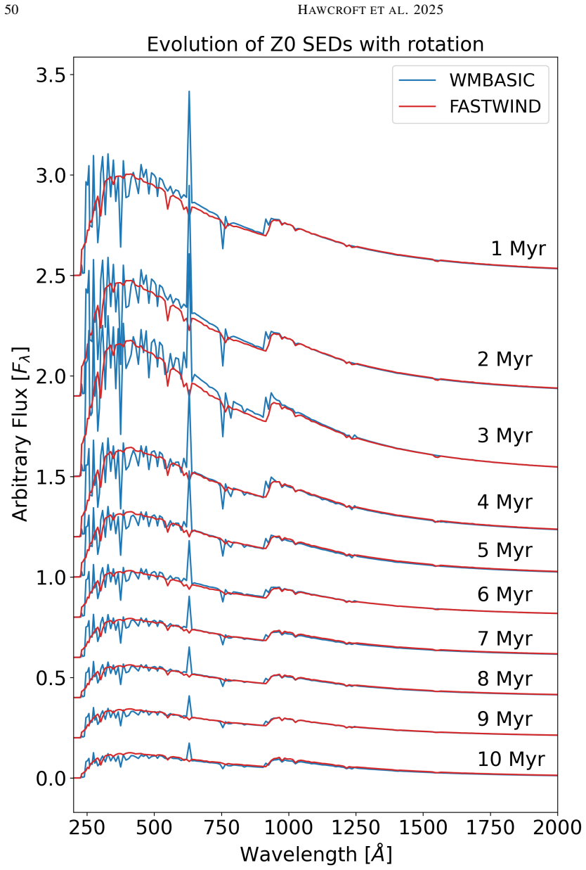 Figure 44