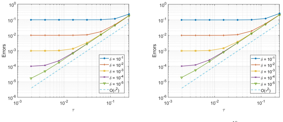 Figure 6.3