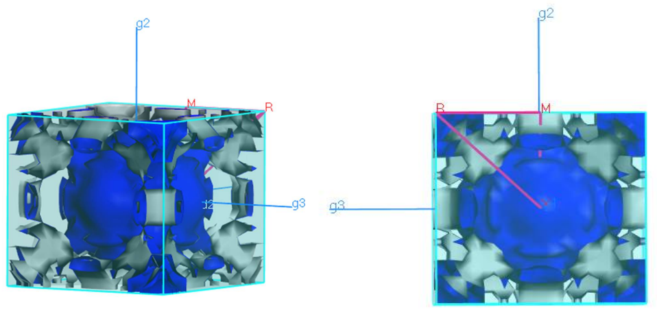 Figure 6
