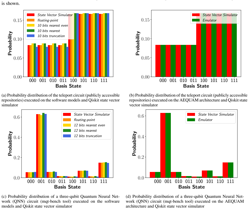 Figure 22