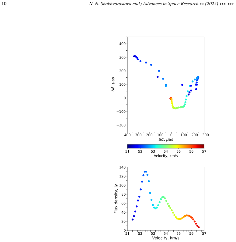 Figure 11
