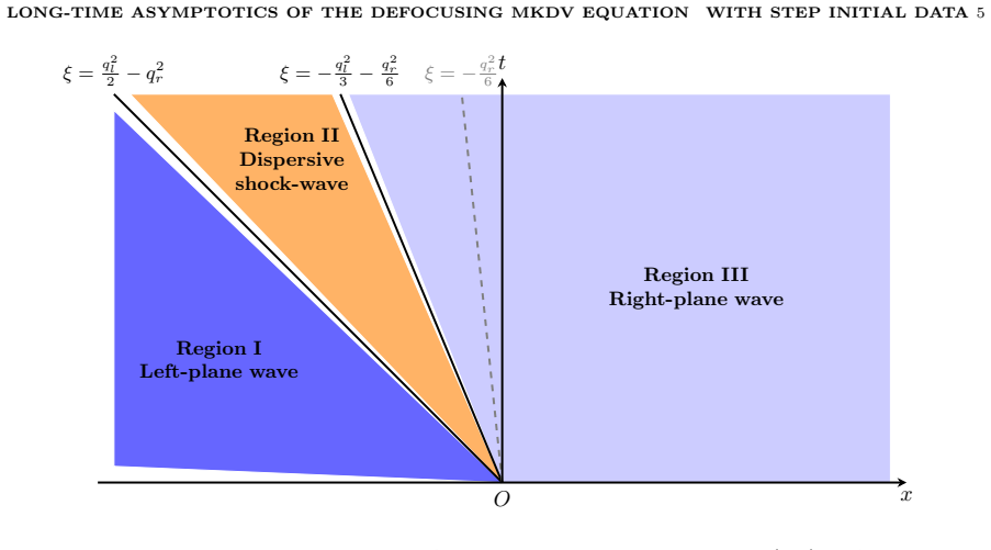 Figure 1.3