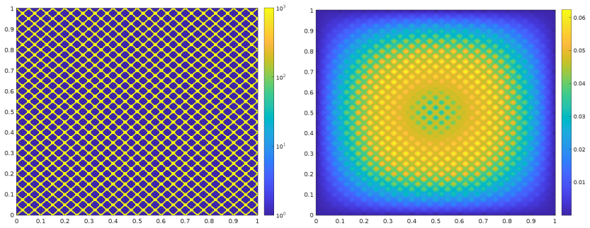 Figure 5.4