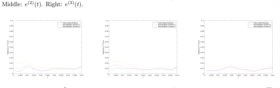 Figure 5.12