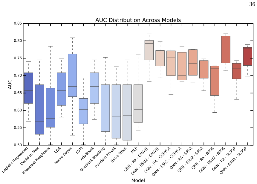 Figure 22