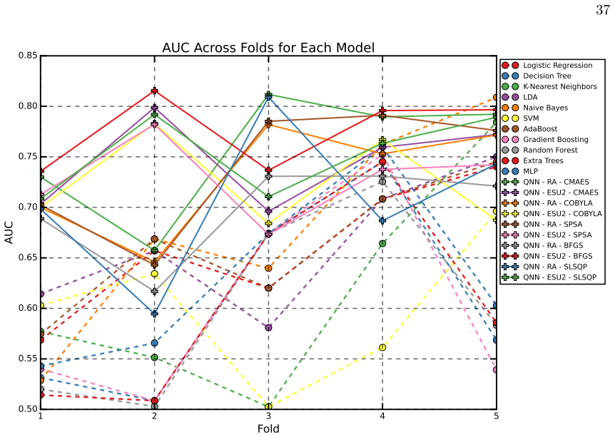 Figure 23