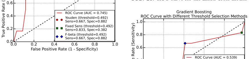 Figure 24