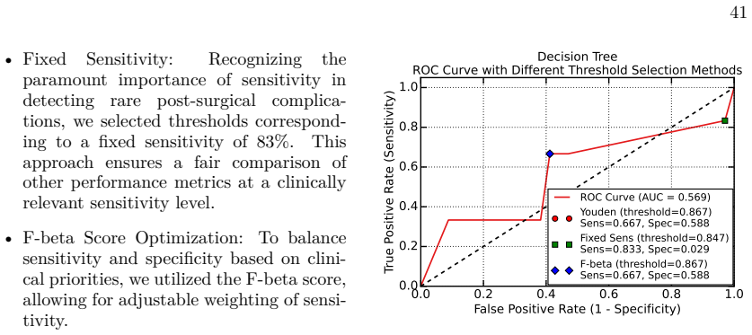 Figure 25