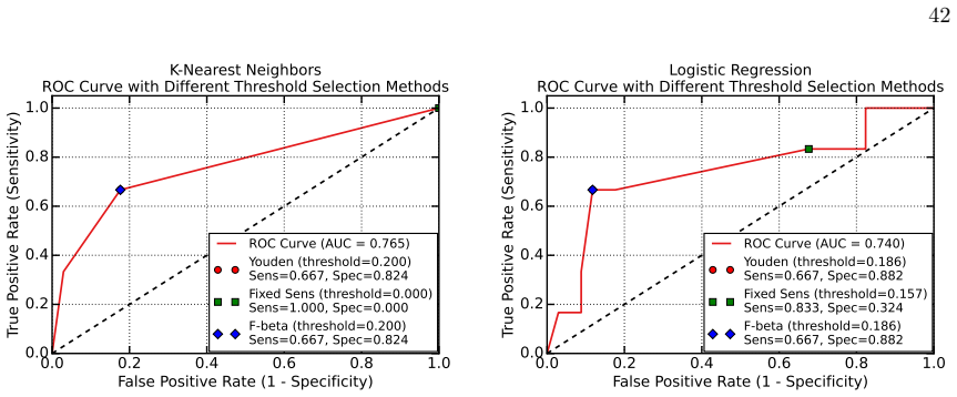 Figure 28