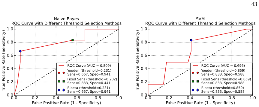 Figure 32