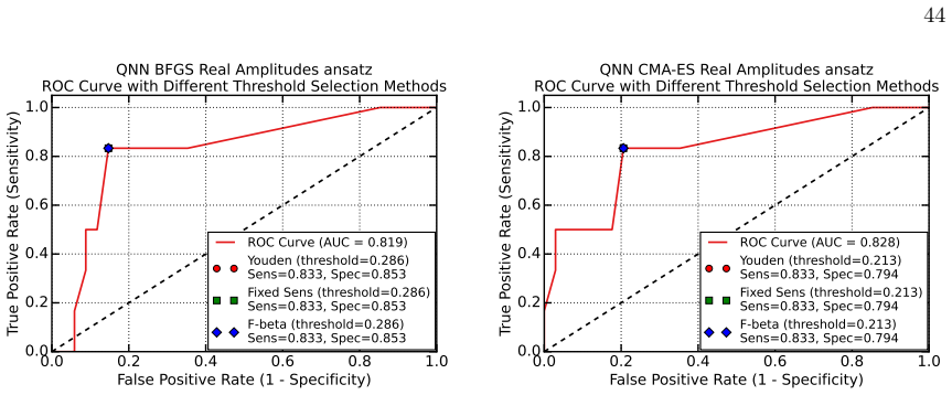 Figure 36