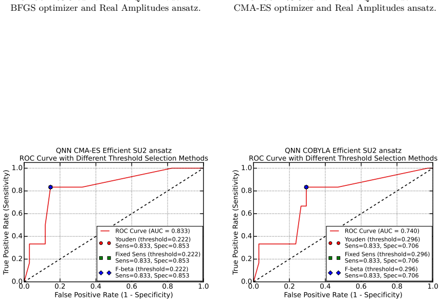Figure 37