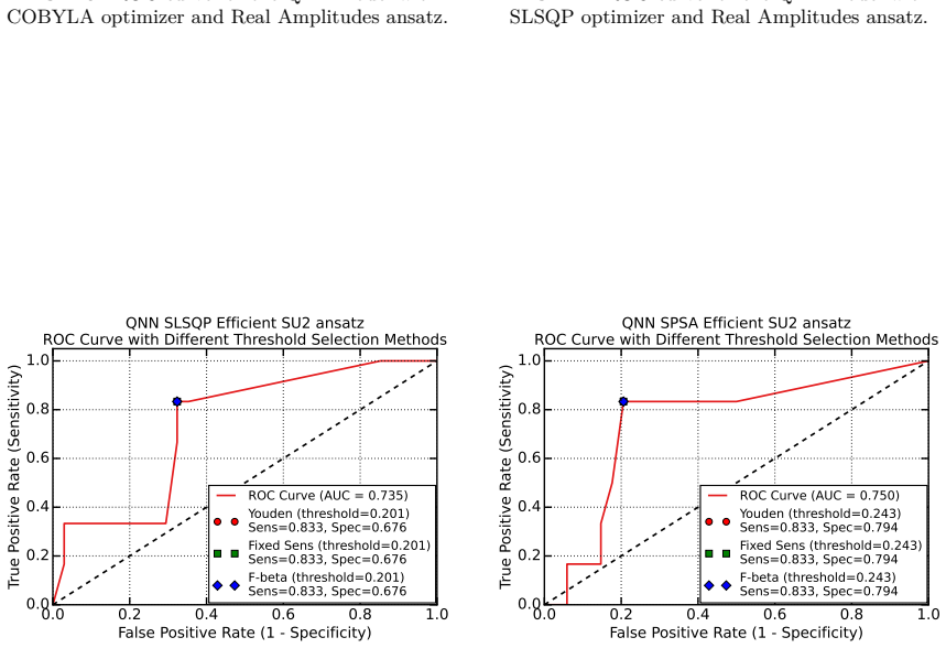 Figure 41