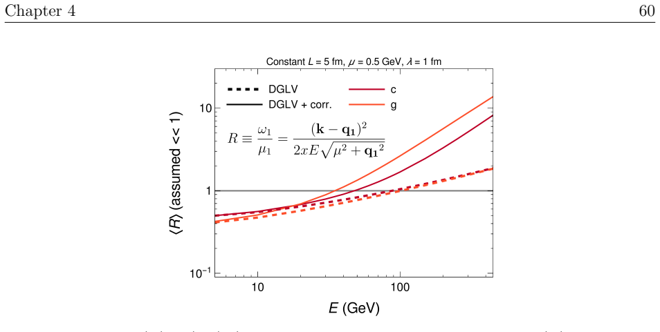 Figure 4.4