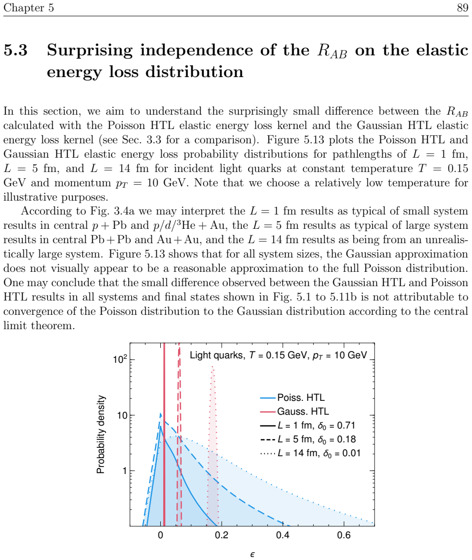 Figure 5.13