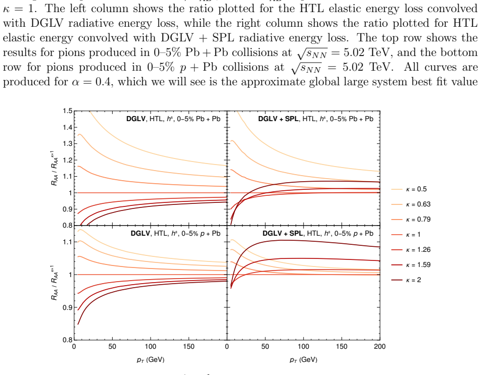 Figure 6.2
